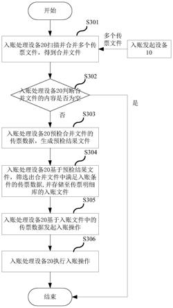 传票文件自动入账方法、程序产品、可读介质和电子设备与流程