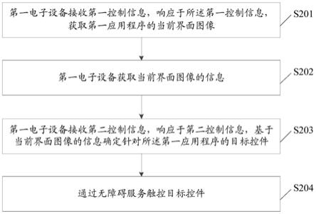 一种应用程序的控制方法、装置及电子设备与流程