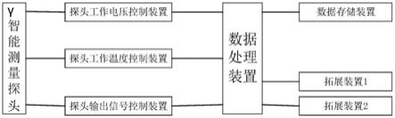 环境级γ智能测量探头装置、系统及方法与流程