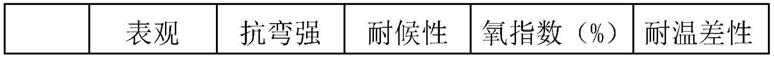 一种耐候、高耐弯折聚苯乙烯发泡共挤复合材料及制备方法与流程