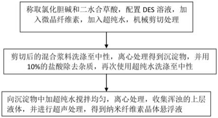 一种自组装形成虹彩膜的纳米纤维素晶体及虹彩膜及应用