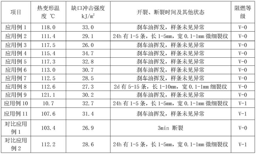 一种耐油高抗冲ABS/PBT复合材料及其制备方法与流程