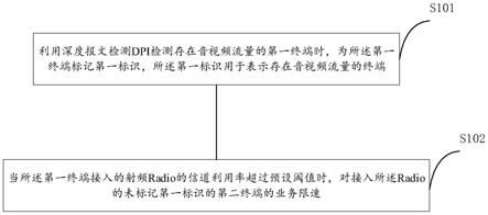 一种流量的处理方法和AP与流程