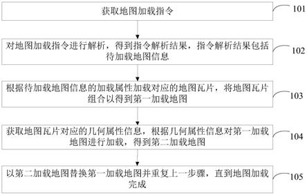 一种地图加载方法、装置、电子设备及存储介质与流程