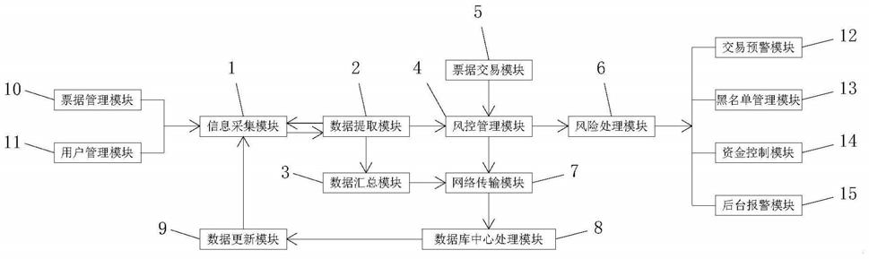 基于区块链技术的贸易背景数据交叉检验系统及方法与流程