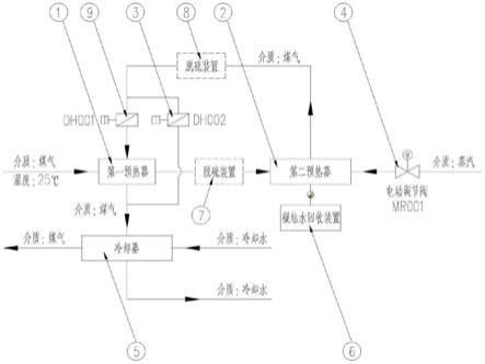 煤气精脱硫节能换热系统的制作方法