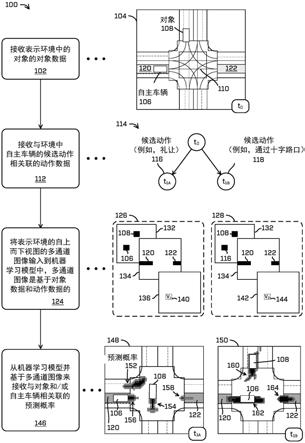 基于动作数据的自上而下场景预测的制作方法