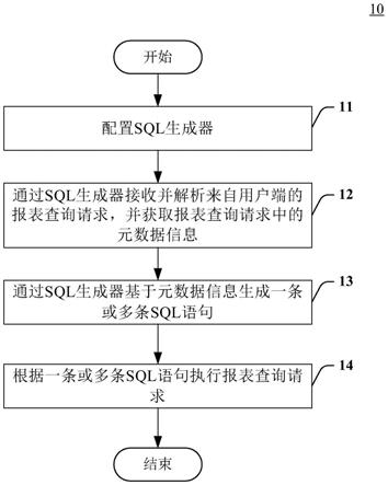 基于SQL生成器的报表查询方法和系统与流程