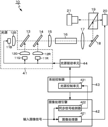 投影系统和投影系统的控制方法与流程