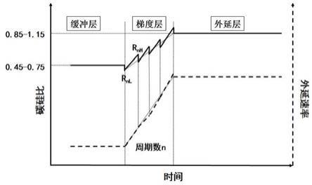 一种提高碳化硅外延片载流子寿命的方法与流程