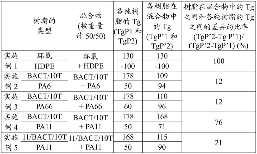 用于运输或储存气体或用于在海底开采离岸油田的多层结构体的制作方法