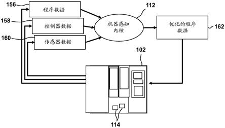 用于计算机数控加工刀具的优化的制作方法