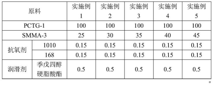 一种耐刮擦透明硬树脂复合材料及其制备方法和应用与流程