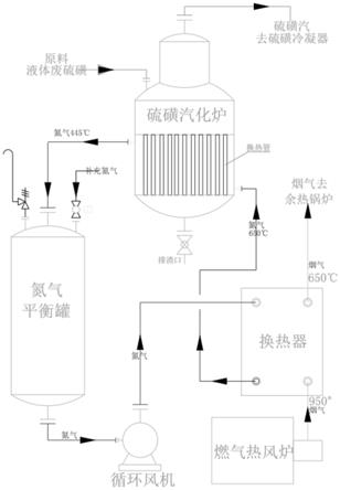 一种氮气载热汽化硫磺装置及其工艺的制作方法