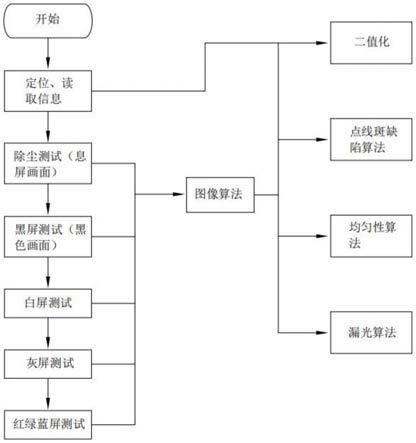 一种LCD屏幕的缺陷检测方法与流程