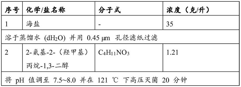 一株耐铅铜微星藻属微藻的分离和应用