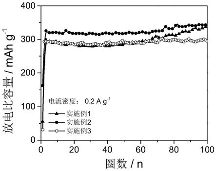 一种水系锌离子电池用Mn2O3/Mn3O4复合电极材料的制备方法