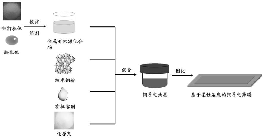 一种铜导电油墨、柔性基底及柔性基底的制备方法与流程