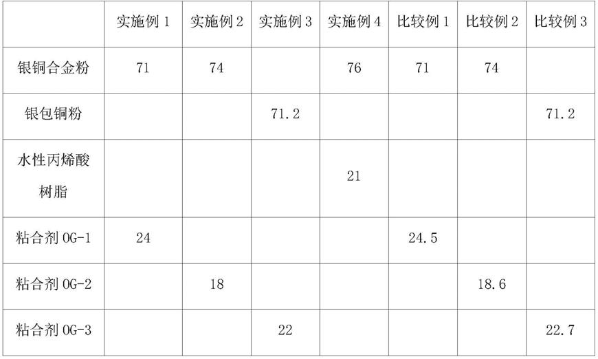 一种水溶性陶瓷金属化用AMB法银铜浆料及其制备方法与流程