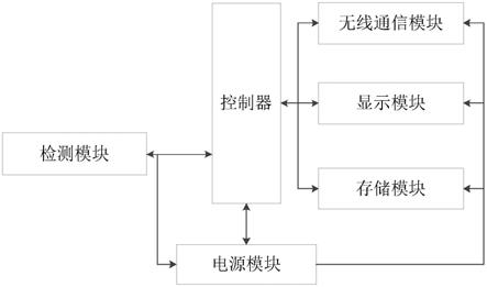 一种无线联网型火灾显示盘及火灾报警系统的制作方法