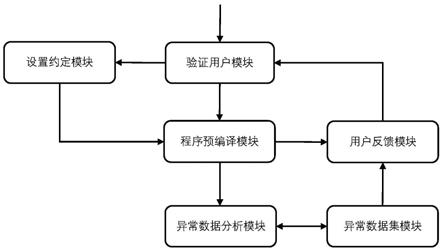 一种基于嵌入式的PLC安全可信的系统和方法