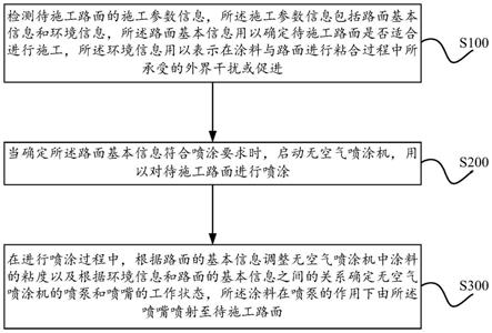 用于沥青路面的抗滑耐磨型喷涂改色剂的施工工艺的制作方法