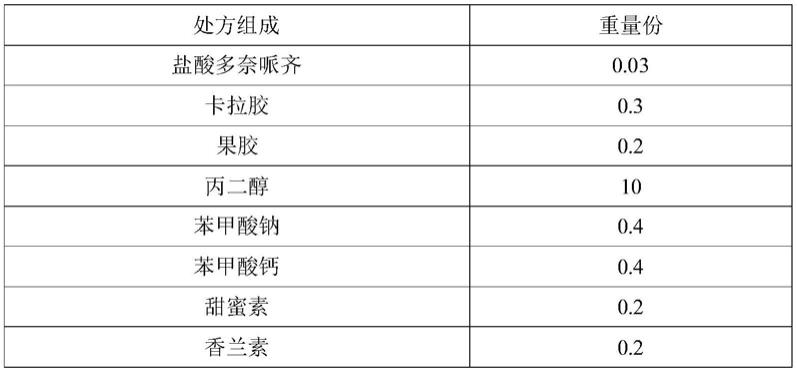 一种多奈哌齐口服凝胶及其制备方法与流程