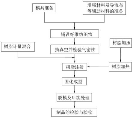 一种机器人外壳注脂工艺的制作方法