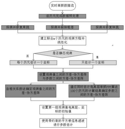 一种单频实时精密单点定位方法