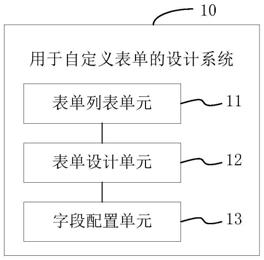 用于自定义表单的设计系统和存储介质的制作方法