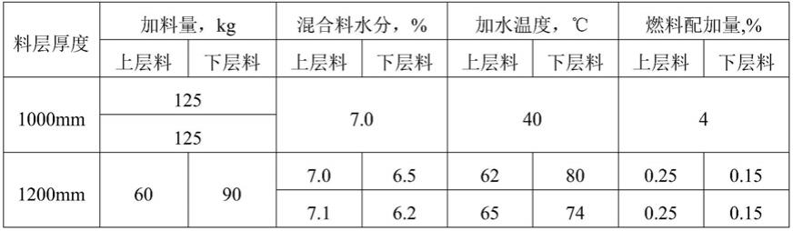 一种超厚料层烧结工艺的制作方法