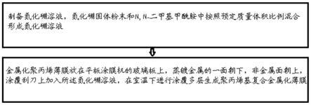 聚丙烯基复合金属化薄膜及其制备方法