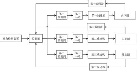 作业车辆的作业装置控制系统及方法、作业车辆与流程