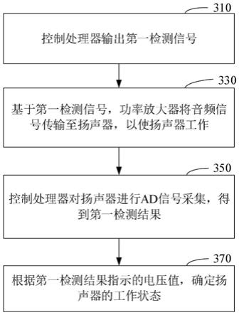 工作状态检测方法及车载设备与流程