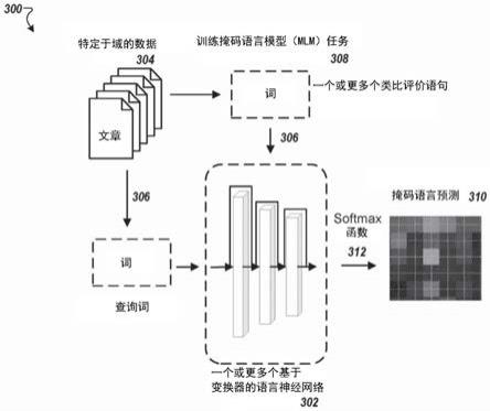 使用神经网络的知识发现的制作方法