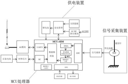 一种简易雷电波形记录仪的制作方法