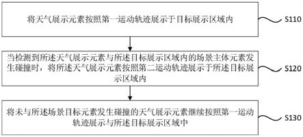 元素展示方法、装置、电子设备及存储介质与流程