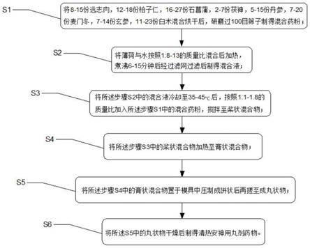 一种清热安神用丸剂药物及其制备方法与流程