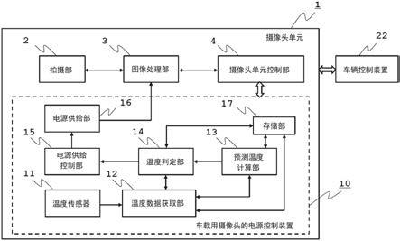 车载用摄像头的电源控制装置和电源控制方法与流程