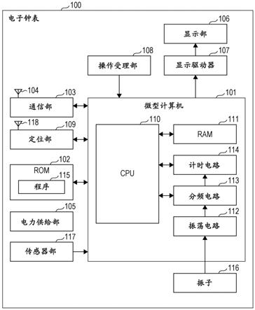 显示控制装置、电子钟表、显示控制方法以及存储介质与流程