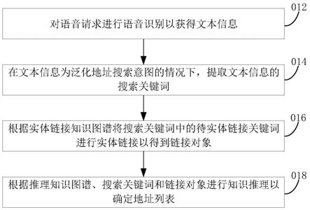 语音交互方法、车辆、服务器、语音系统和存储介质与流程