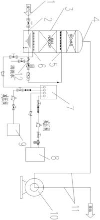 一种净化喷淋工艺系统的制作方法