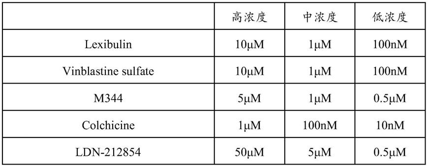 化合物用于提高人造血干细胞移植效率的用途的制作方法