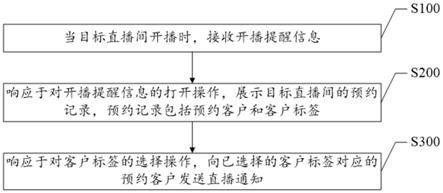 一种直播预约的通知方法、系统及介质与流程