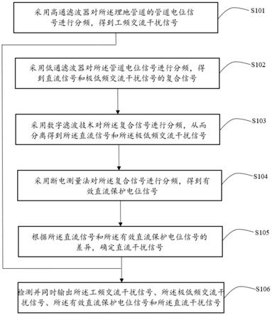 埋地管道的阴极保护参数检测方法、设备及存储介质与流程