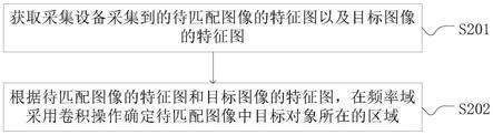 目标对象匹配方法及装置与流程