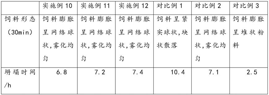 一种用于提高红螯螯虾抵抗力的养殖饲料的制作方法