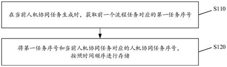 基于RPA及AI的流程任务处理方法、装置、系统及服务器与流程