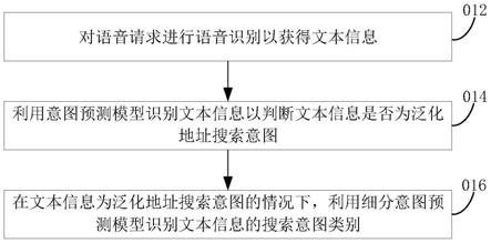 语音交互方法、车辆、服务器、语音系统和存储介质与流程