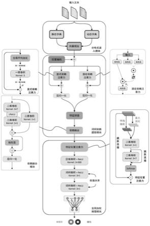 一种基于词间依赖的生成式文本信息隐藏检测方法及系统